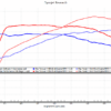 2022 BMW X3 M Tune (DME Tune/OBD Tune) - Image 4