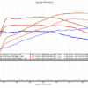 2022 BMW X3 M Tune (DME Tune/OBD Tune) - Image 2